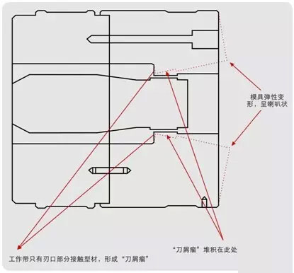 工業(yè)鋁型材模具