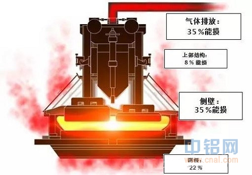 鋁制品加工